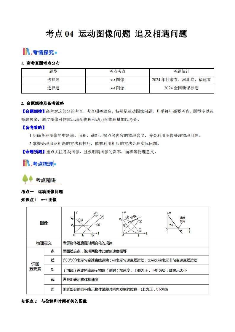 【考点帮】考点04运动图像问题追及相遇问题 （核心考点精讲精练）-I LOVE 9 8 5